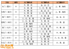 大门的颜色宜忌