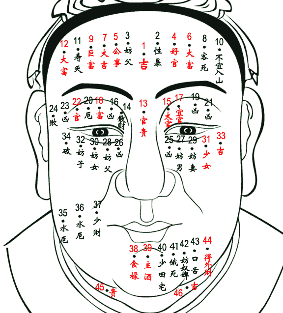 男人右胸有痣是富贵痣 位置不同命运不同