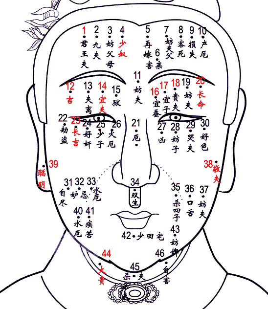 一生富贵的下巴痣男人 富贵命格较为凸显